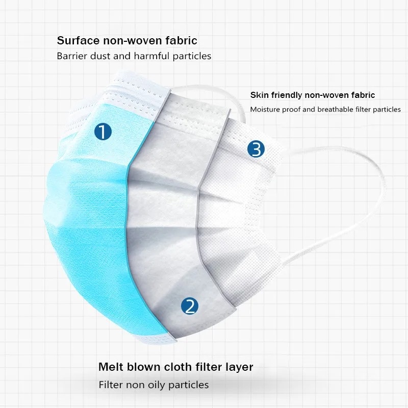 50-500 adet Tek Kullanımlık Ye - Disposable Mask Blue incelemesi ve fiyatı