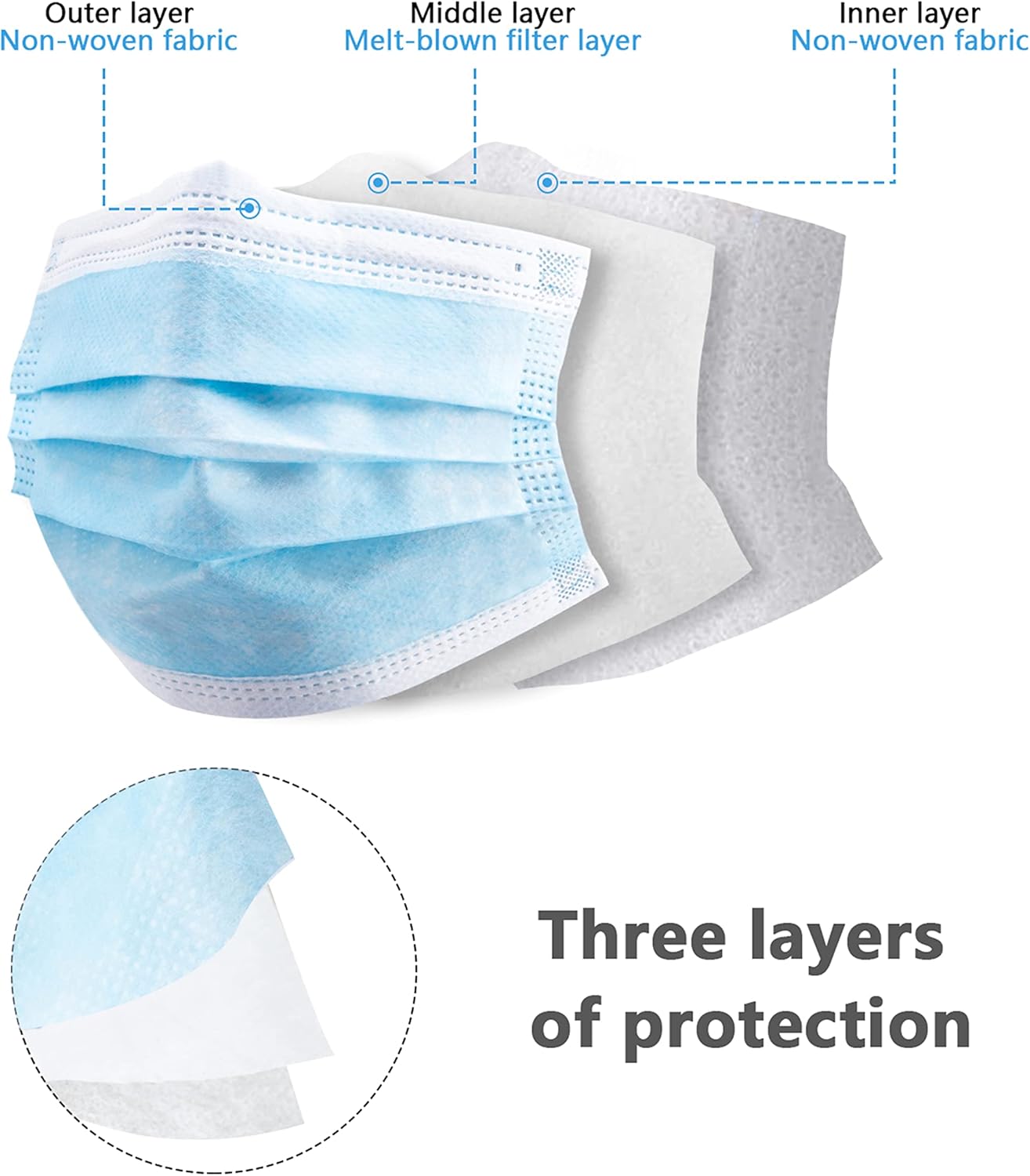 100 adet mavi tek kullanımlık  - Disposable Mask Blue incelemesi ve fiyatı
